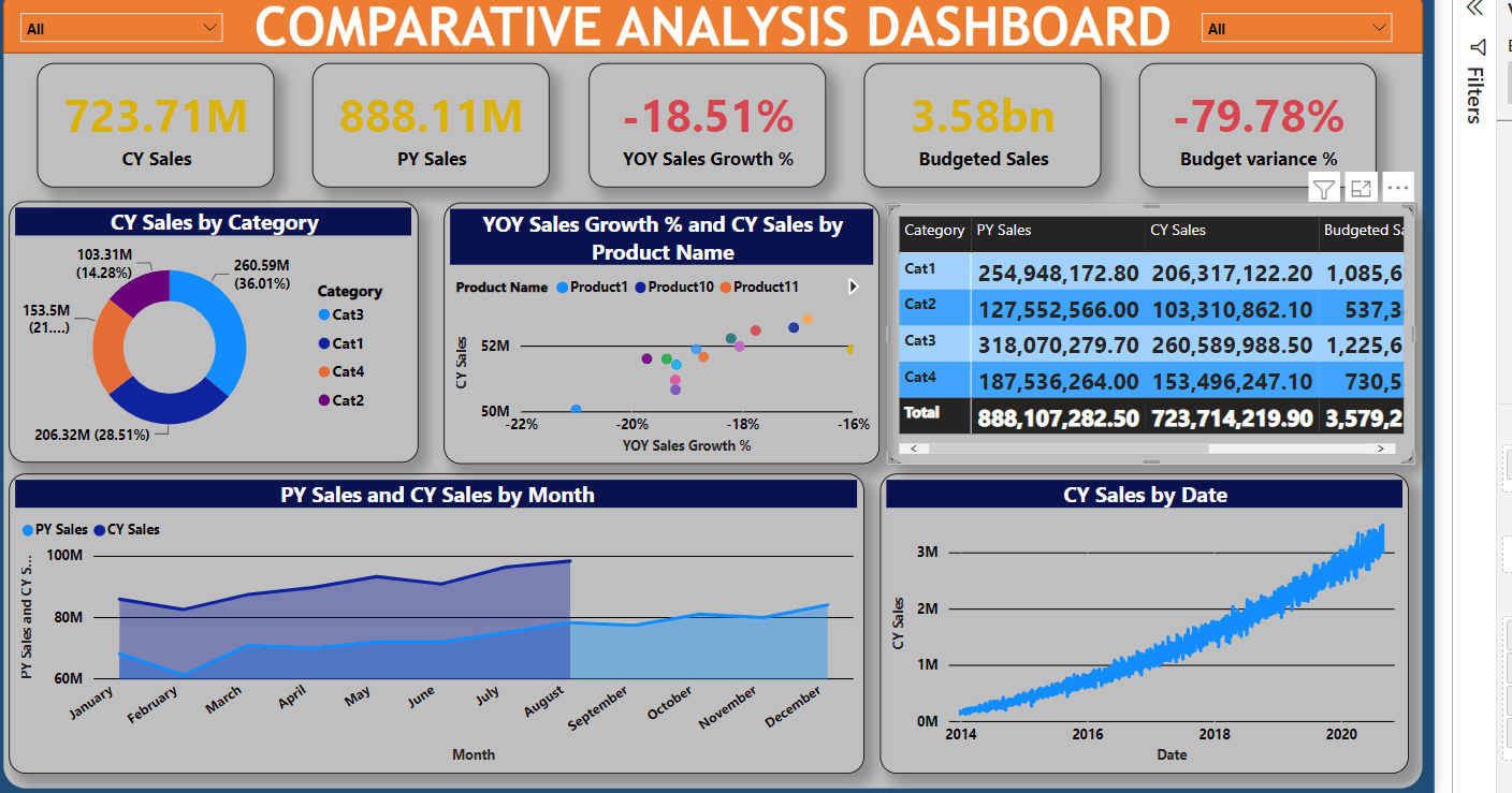 Comparative Analysis Dashboard Metricalist